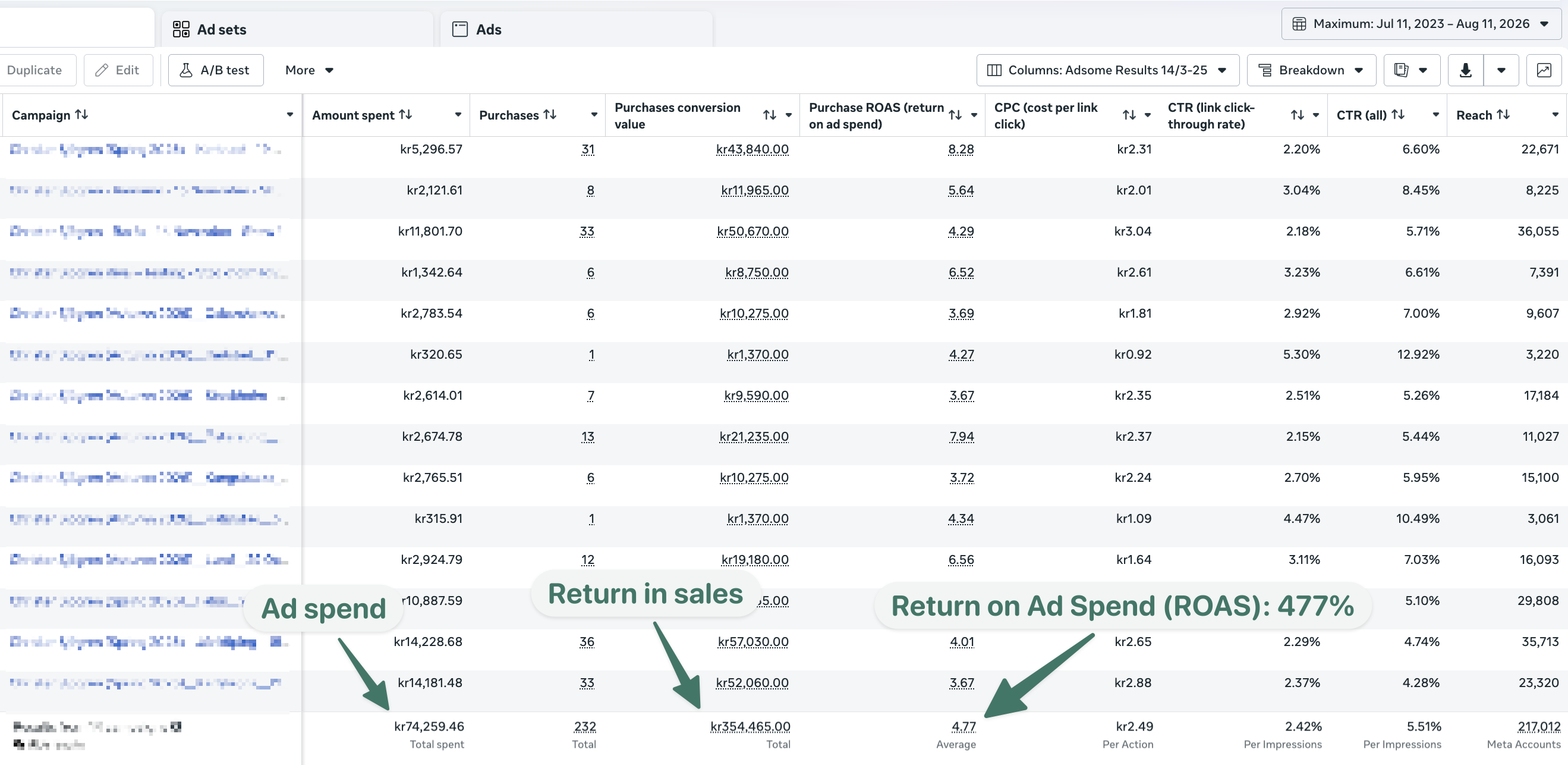 Meta Ads Manager screenshot, Christer Sjögren